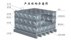 組合式不銹鋼水箱生產(chǎn)制作流程是怎么樣的？