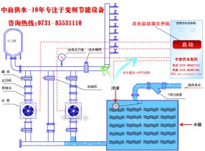 城市高層小區(qū)恒壓變頻供水原理是什么？它的節(jié)能性優(yōu)點是如何突出的？